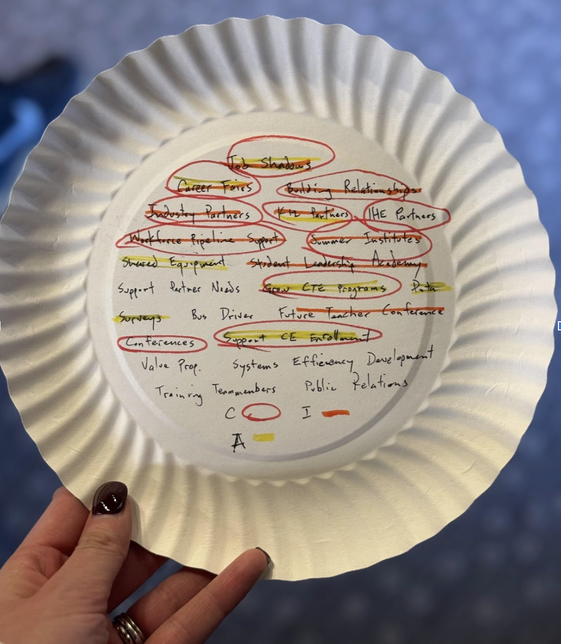 Photo of a paper plate with a list of various responsibilities and priorities