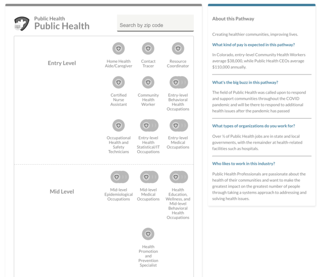 Overview of public health career pathway in My Colorado Journey