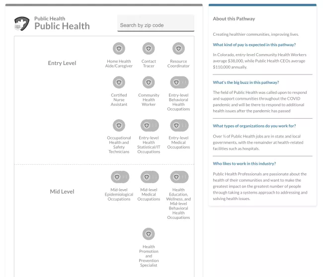 Overview of public health career pathway in My Colorado Journey
