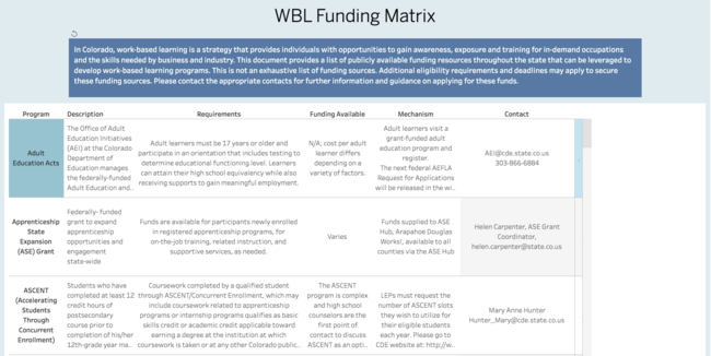 WBL funding matrix