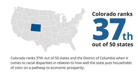 Colorado ranks 37th out of 50 states when it comes to racial disparities