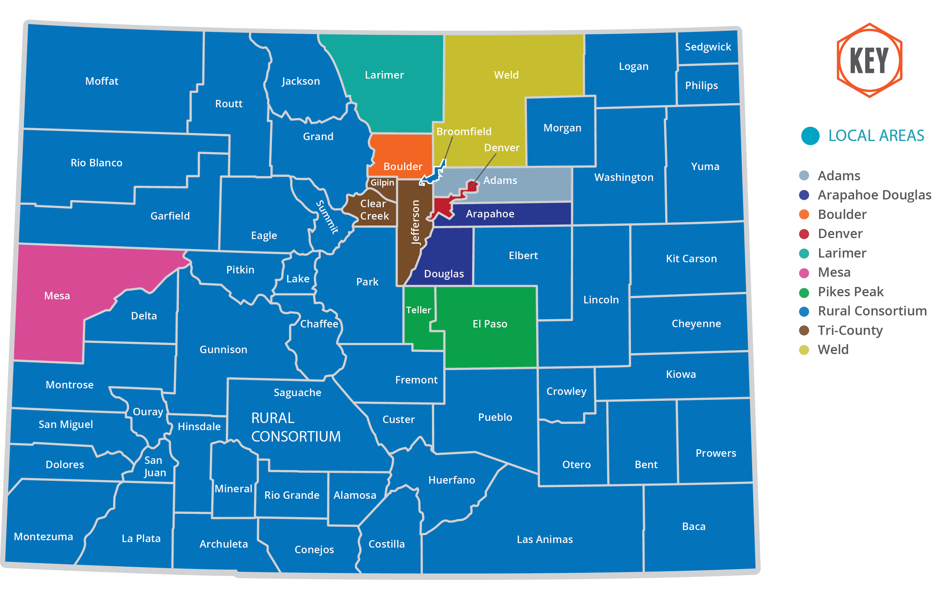 Map of Colorado's 10 Local Workforce Development Areas: Mesa County; Larimer County; Weld County; Boulder County; Adams County; Tri-County containing Jefferson, Clear Creek, and Gilpin Counties; Arapahoe-Douglas Works containing Arapahoe and Douglas Counties; Pikes Peak containing El Paso and Teller Counties; Colorado Rural Workforce Consortium containing all other counties.
